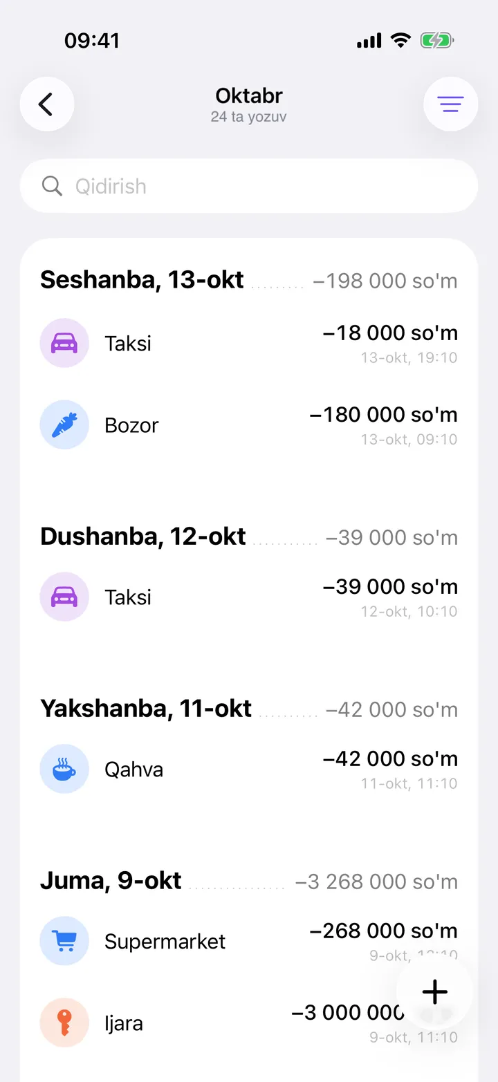 Oyning yozuvlari kunlar bo'yicha, har kunning jami bilan